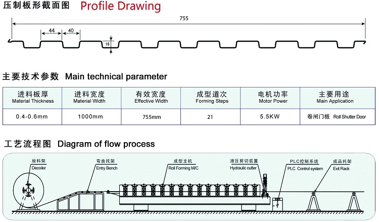 Australian & Saudi Style Rolling Shutter Door Machine Drawing,spec and work flow